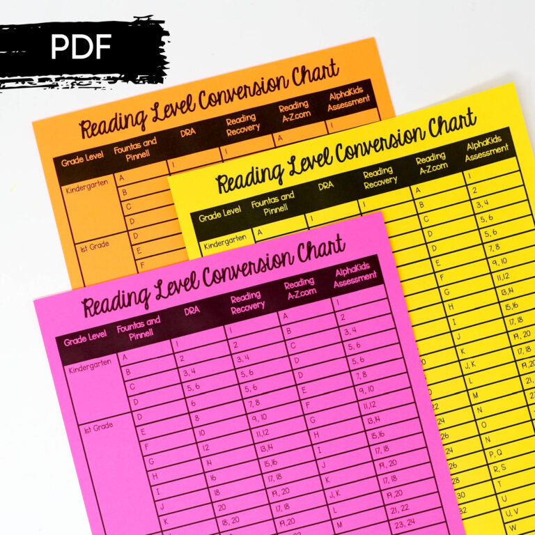 Reading Level Conversion Chart