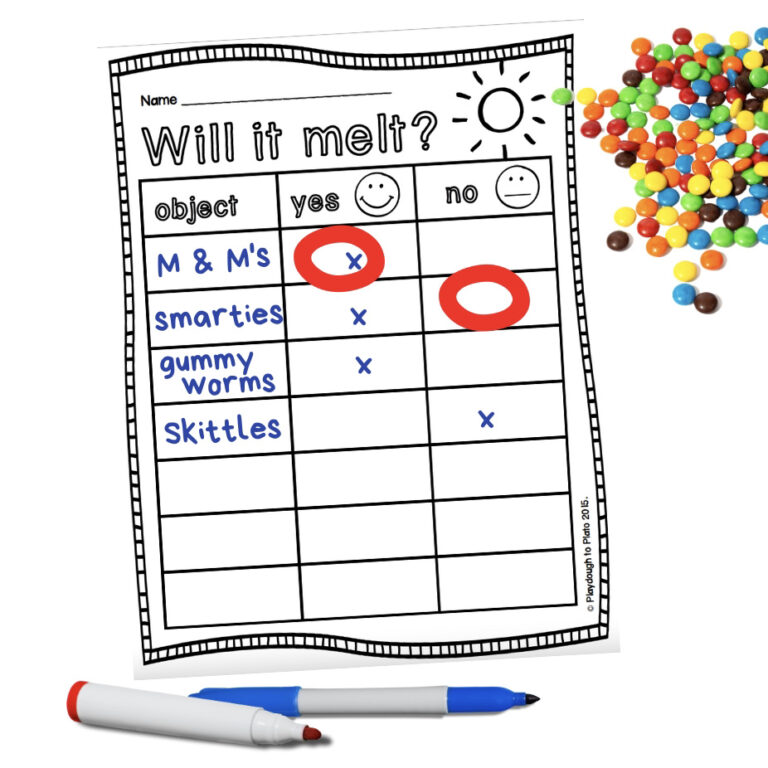 Will It Melt? Candy Science