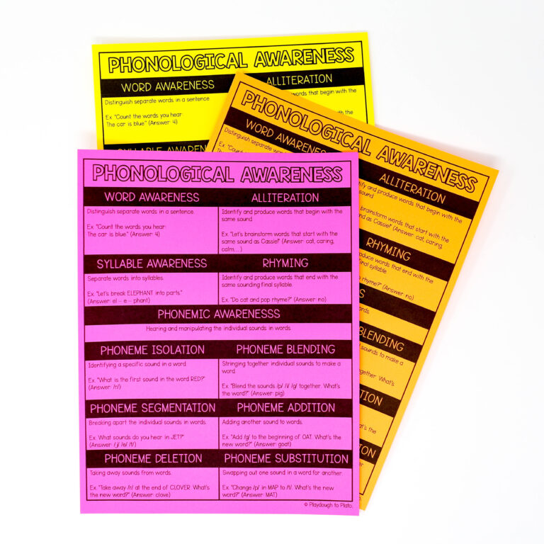 Phonological Awareness Cheat Sheet