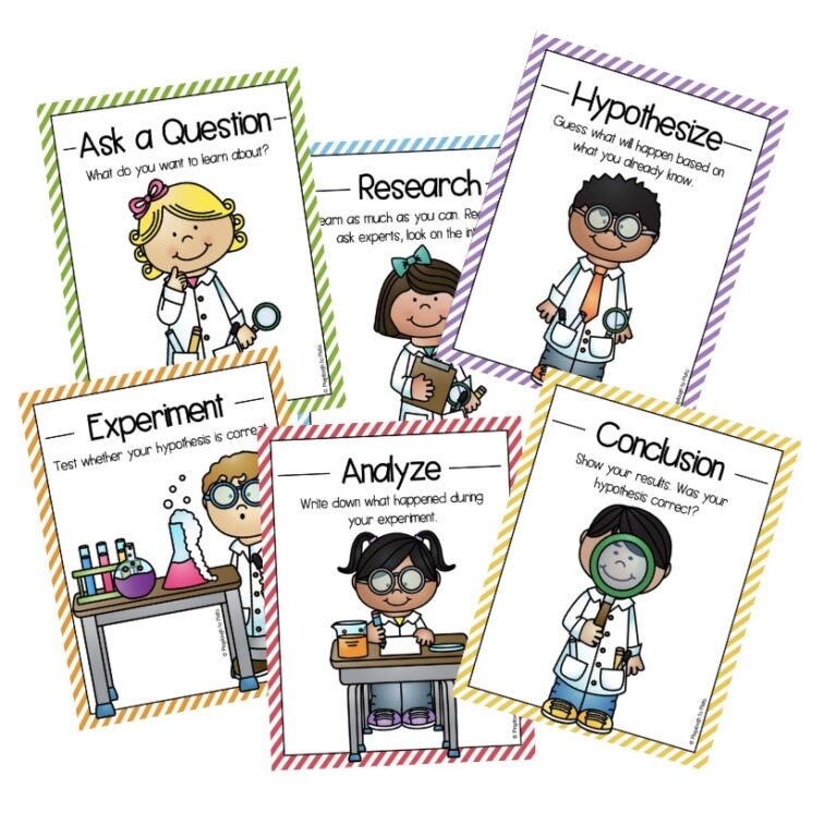 Scientific Method Posters