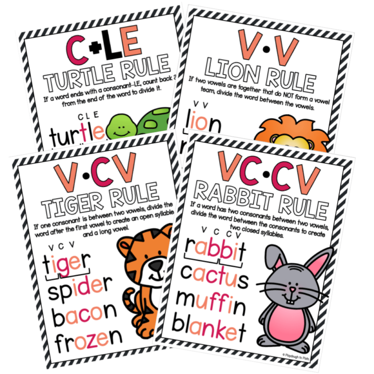 Syllable Division Posters