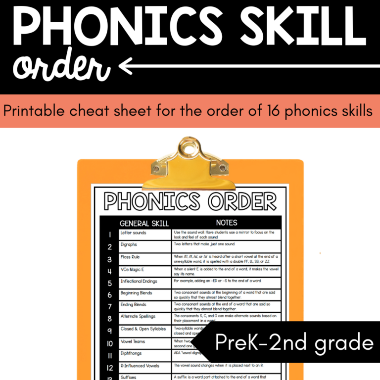 Phonics Skill Order