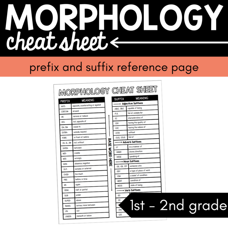 Morphology Cheat Sheet