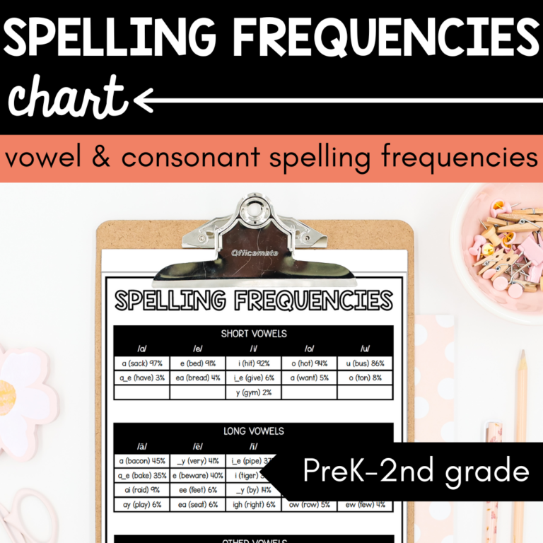 Spelling Frequencies Chart