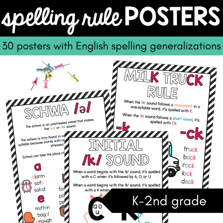 Spelling Rule Posters