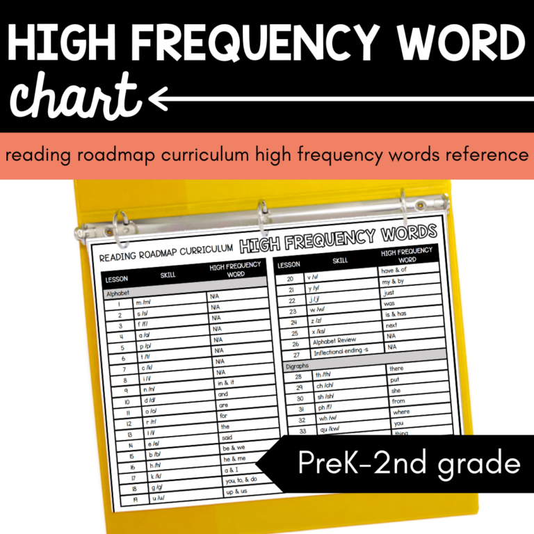 High Frequency Word Chart